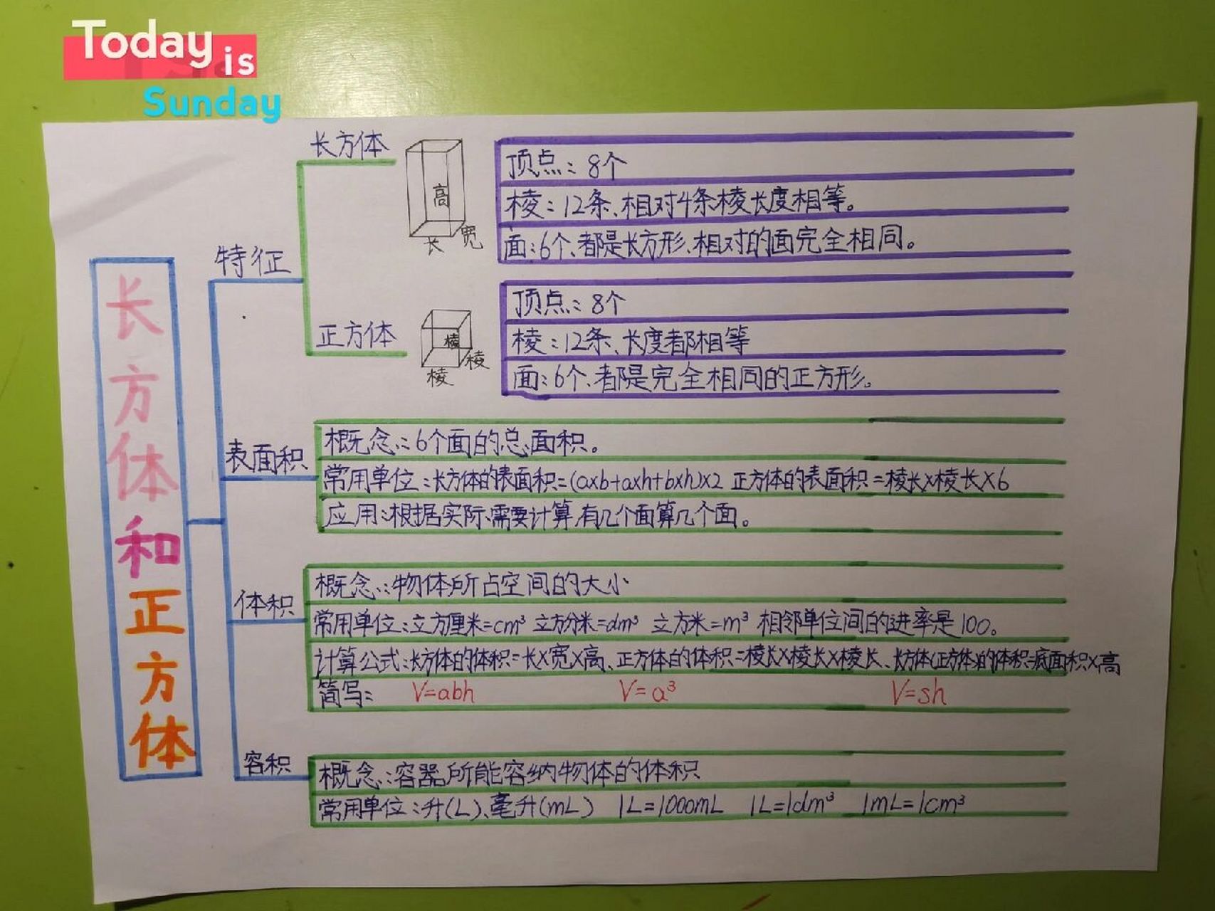 五年级下册数学人教版第三单元思维导图 五年级下册数学人教版第三