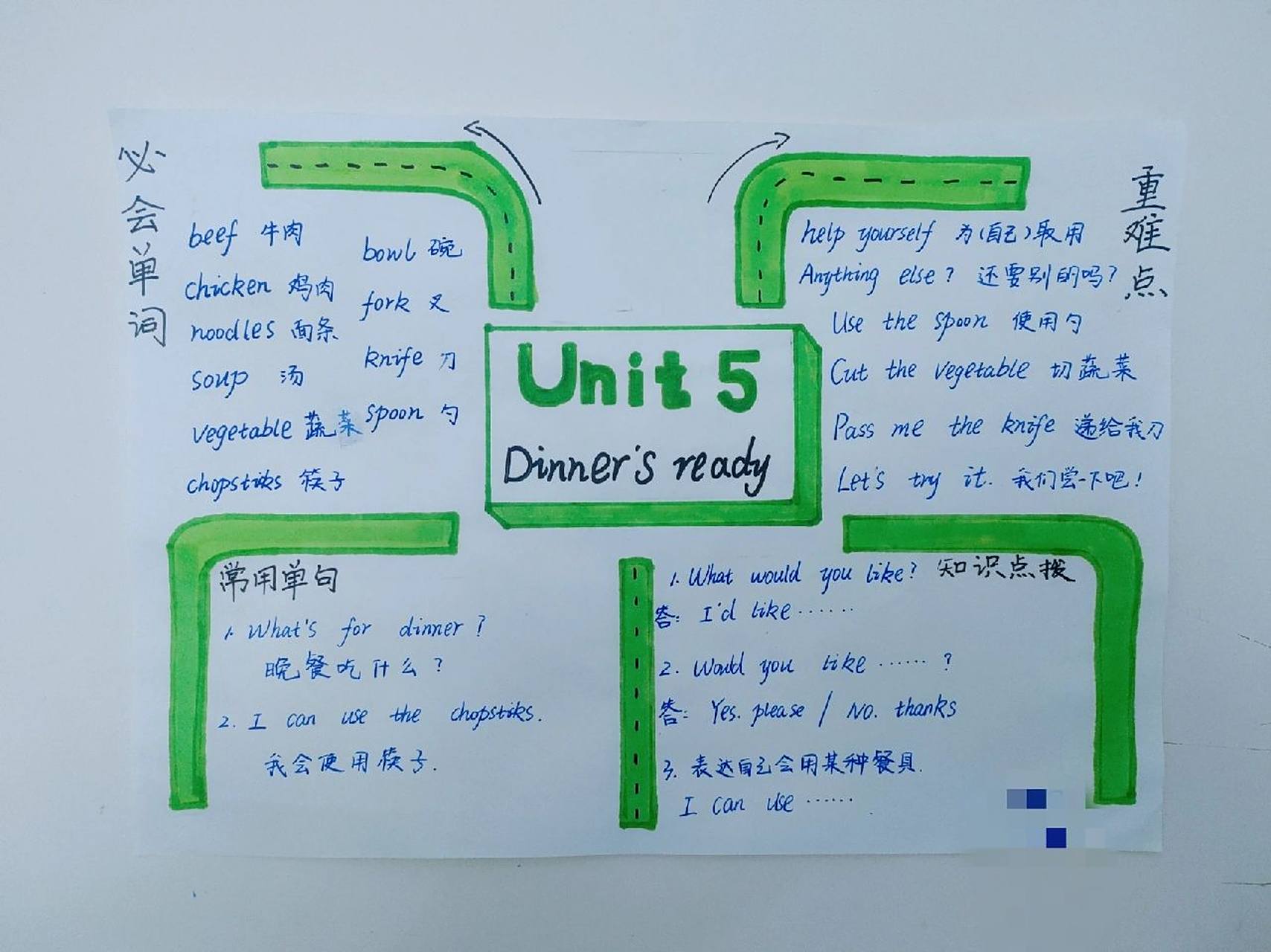 四年级上册英语五单元思维导图手抄报 四上英语手抄报思维导图