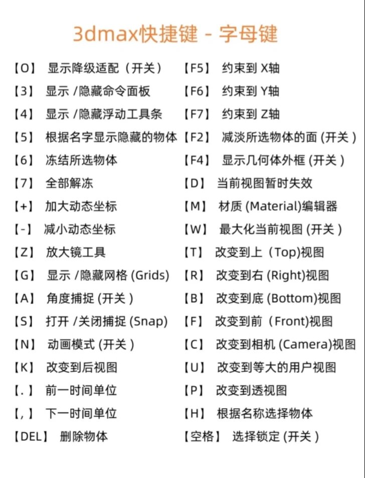 723dmax快捷键大全75自学室内设计必备