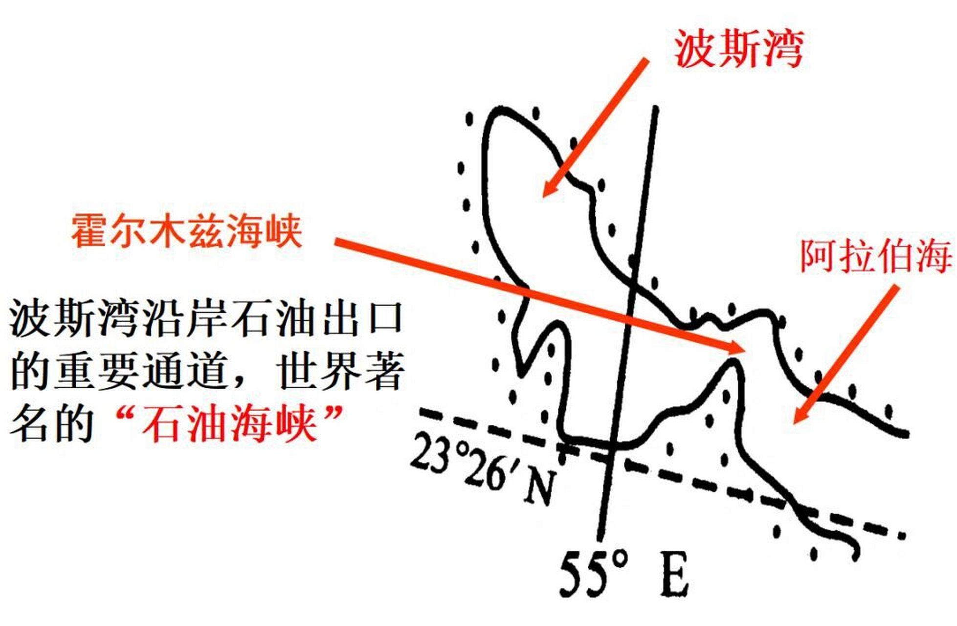 世界著名海峡简图图片