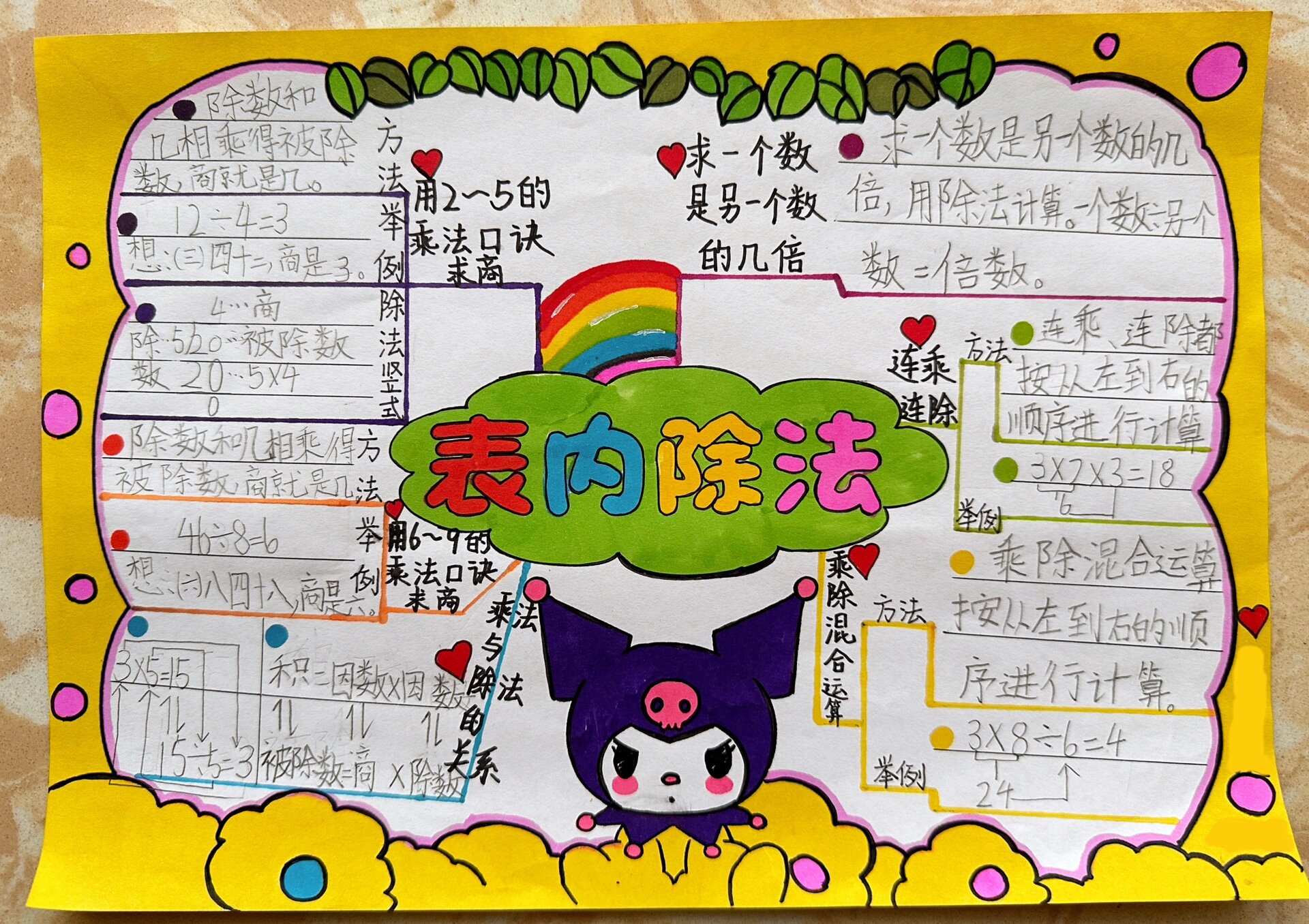 二年级数学 表内除法手抄报 数学特色作业