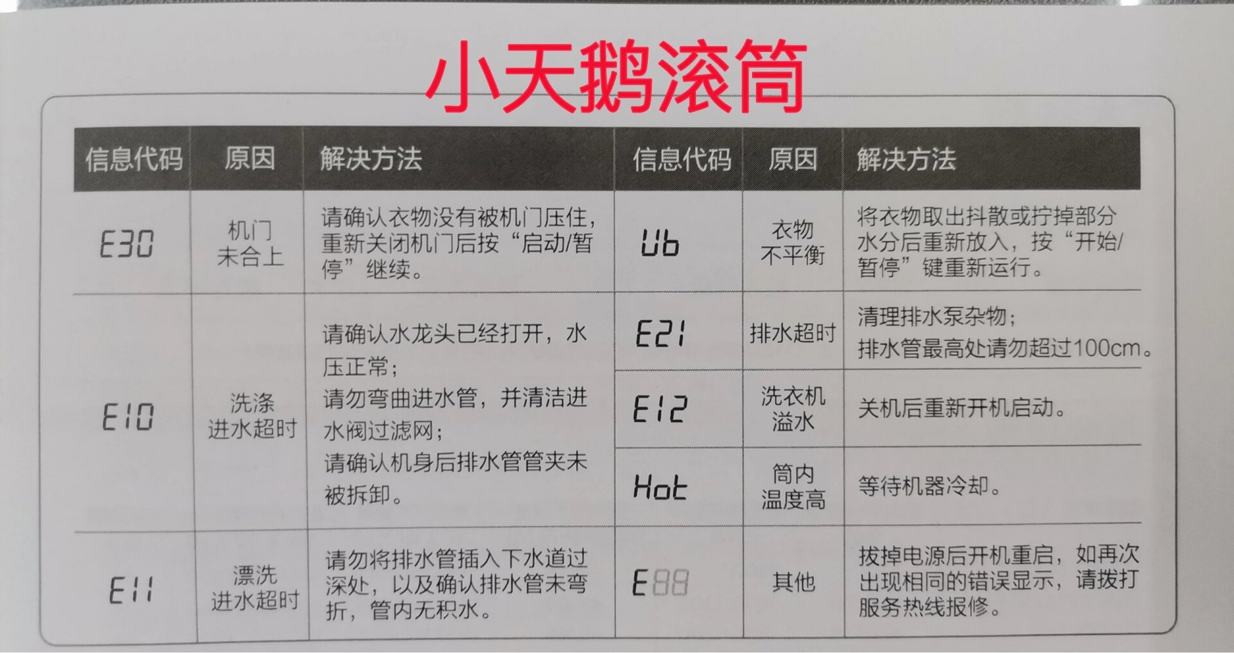 小天鹅洗衣机故障图解图片