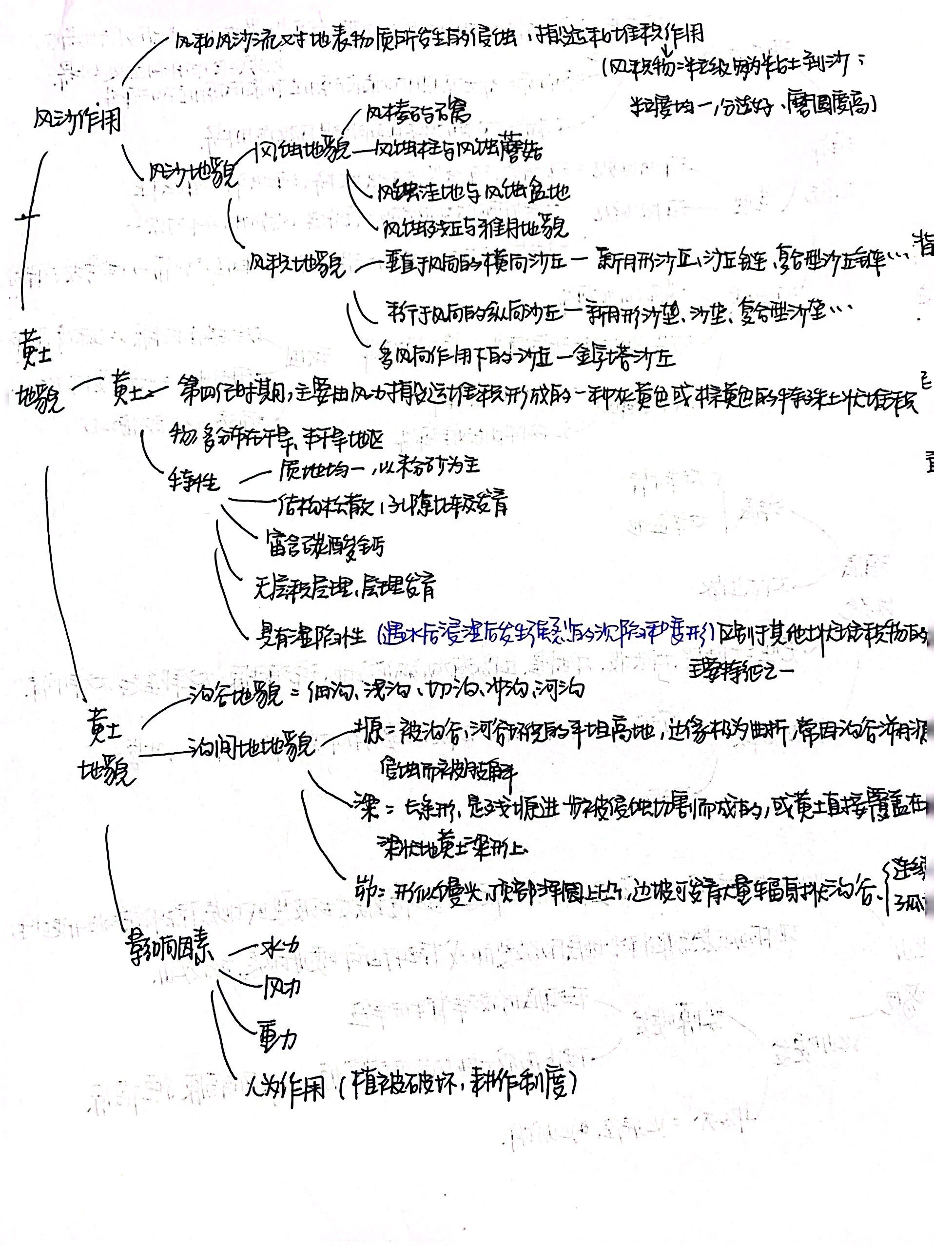 自然地理第五章地貌 思维导图