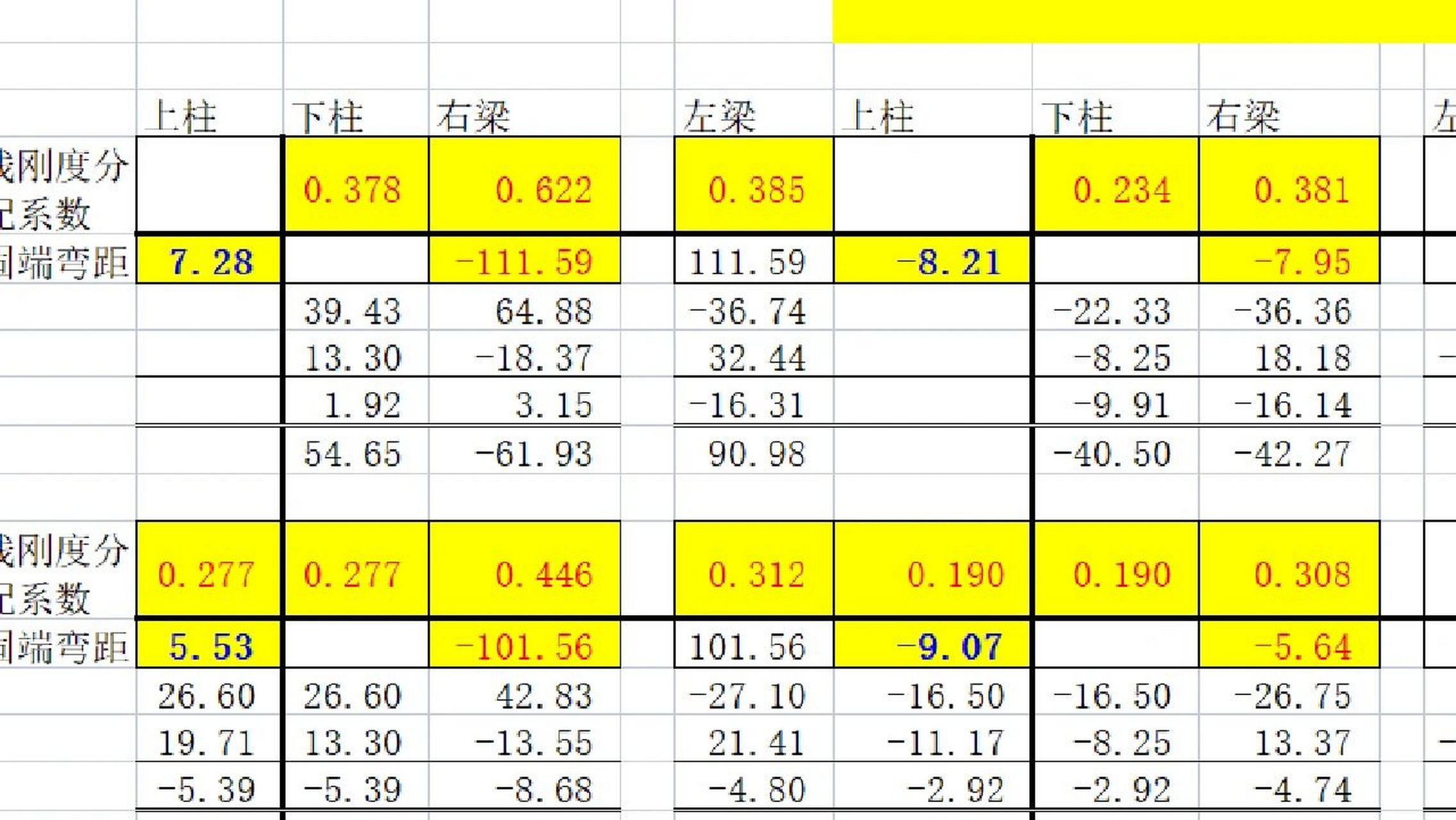 弯矩二次分配excel表格 3 4 5 6 层弯矩二次分配表格