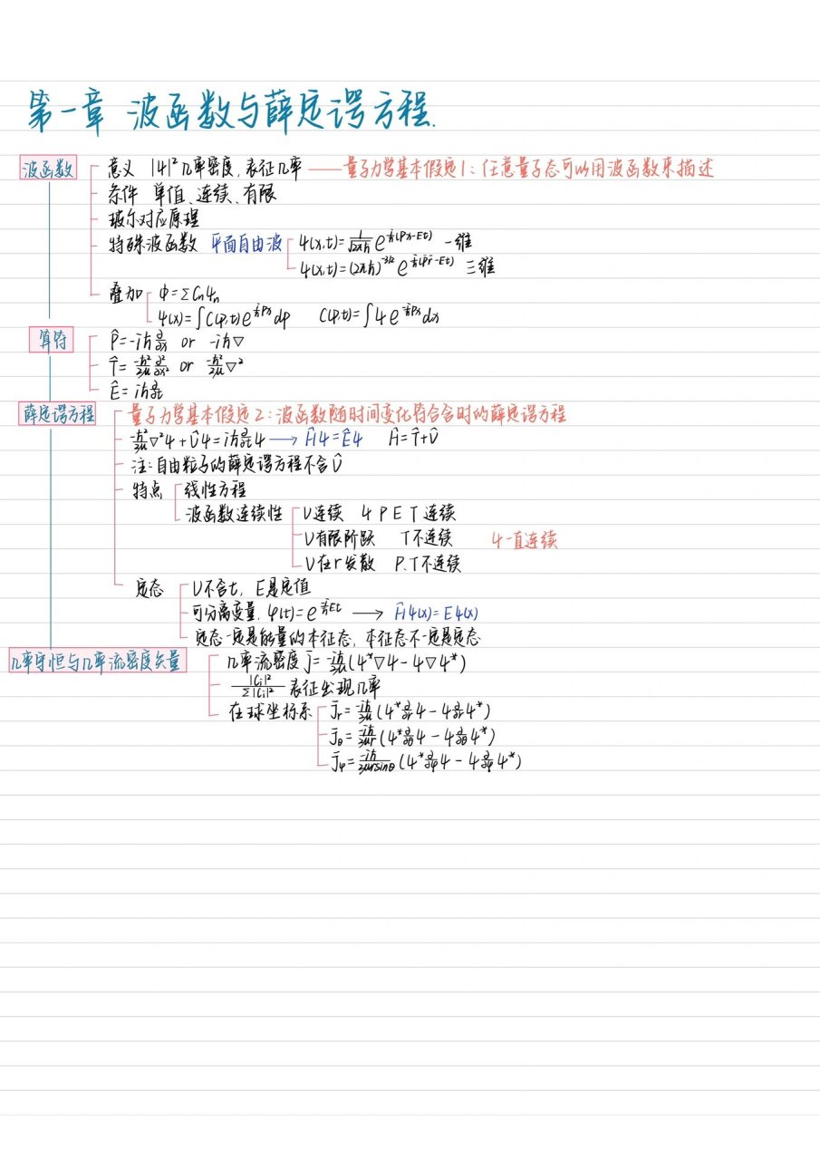 量子力学基础思维导图图片