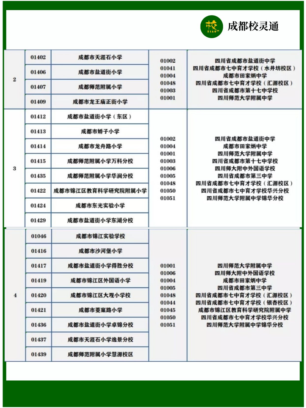 成都初中排名之锦江区