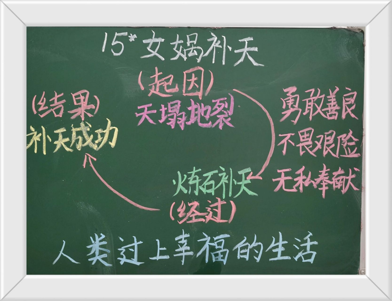 四年级语文上册|女娲补天板书设计