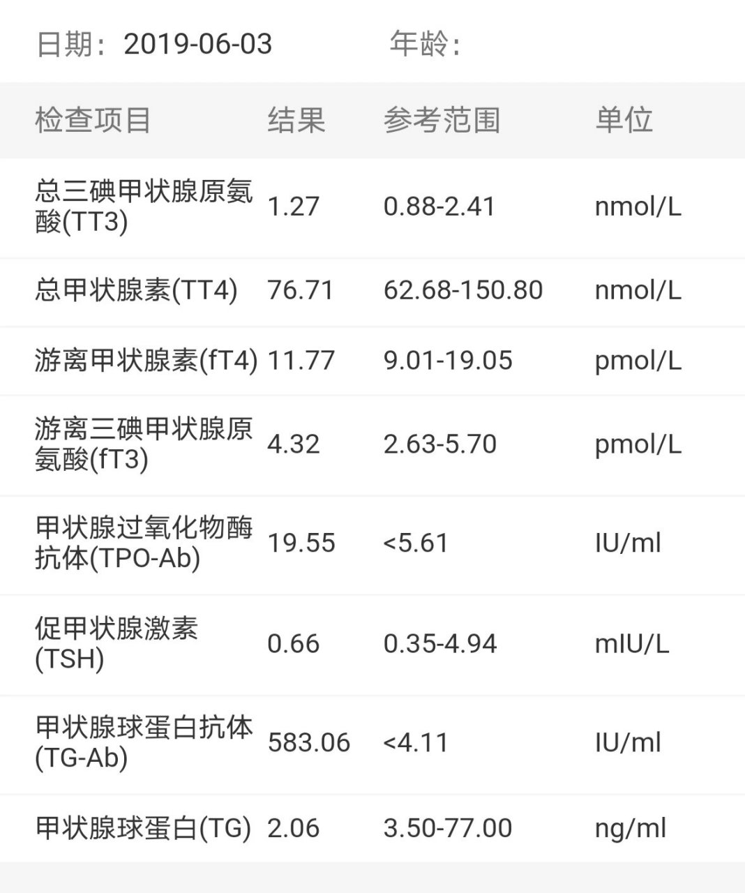 甲状腺球蛋白偏低图片