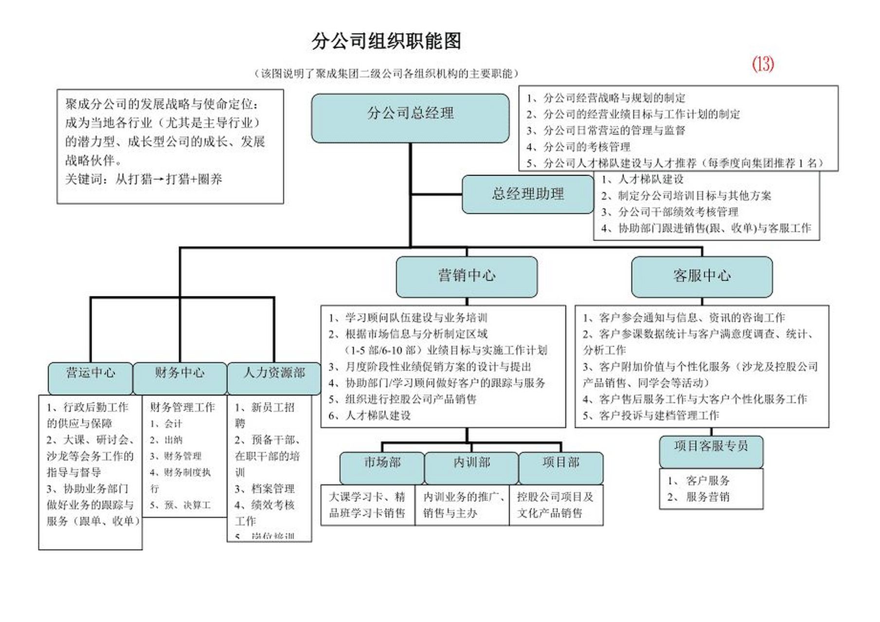 企业组织架构图怎么做图片