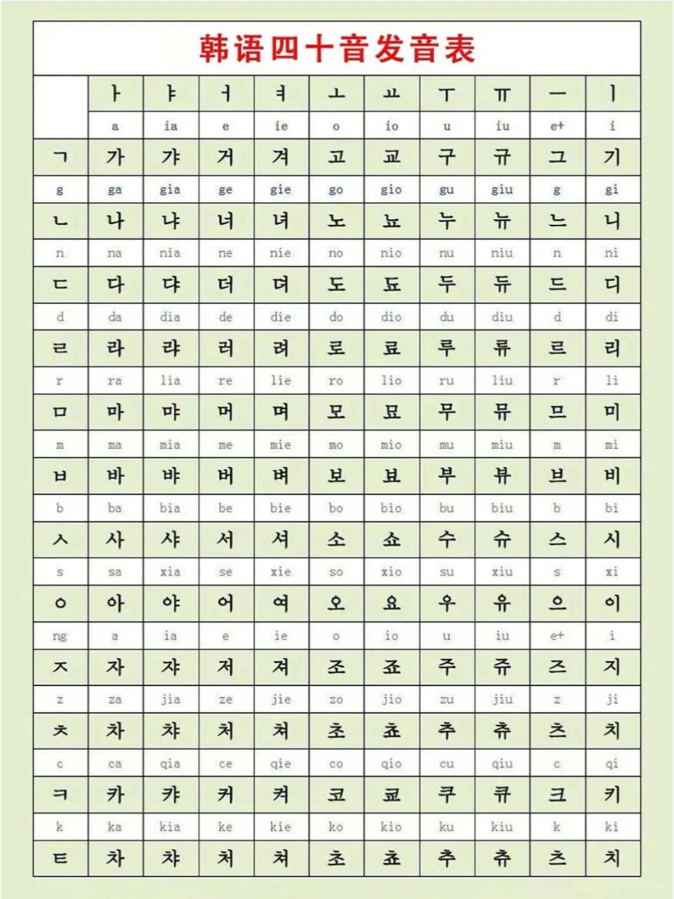 94韩语学习的第一步——掌握韩语四十音!