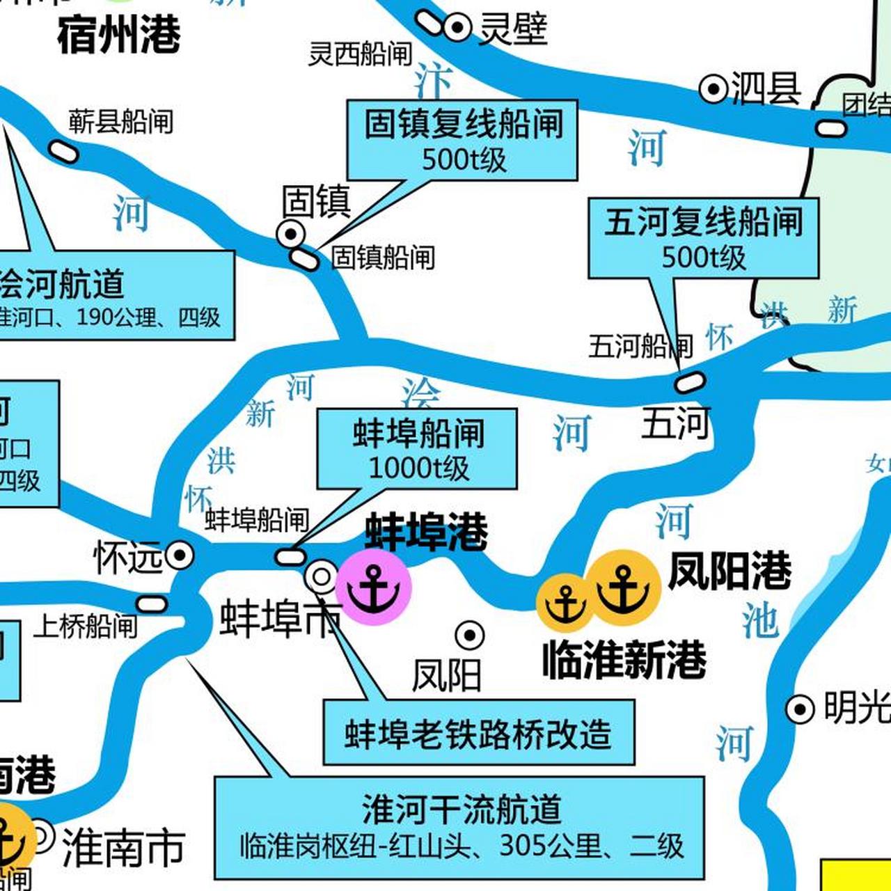 江淮运河航道港口示意图.
