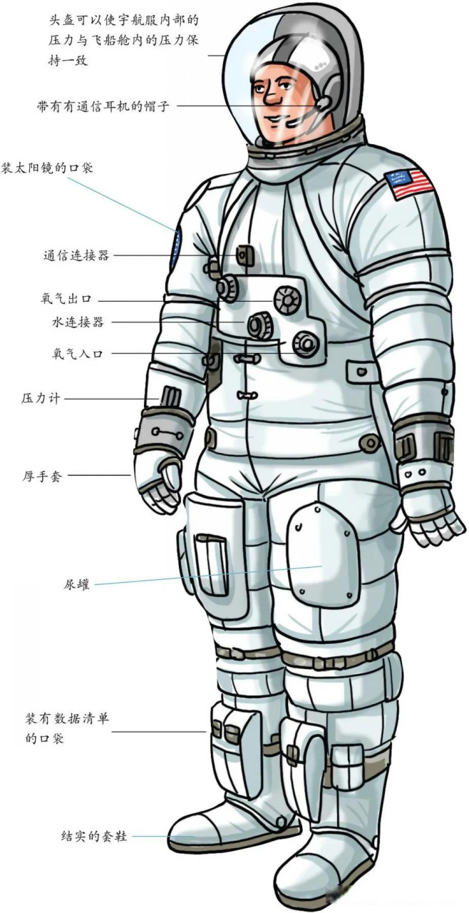 火星宇航服设计稿图片