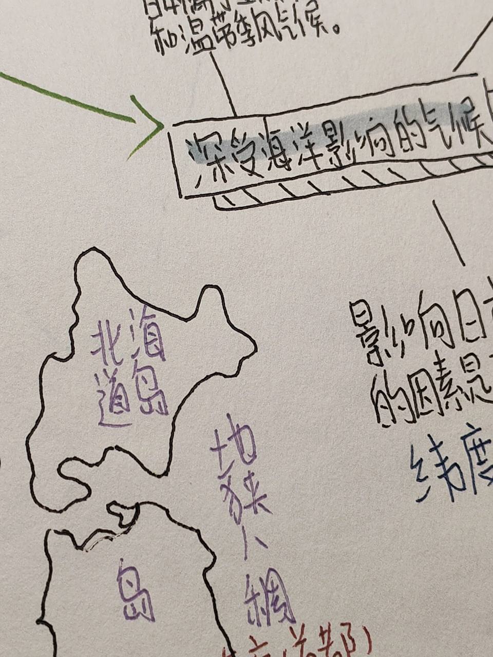 七下地理/第八章 走进国家 日本 思维导图 97晚上好五一假期过得