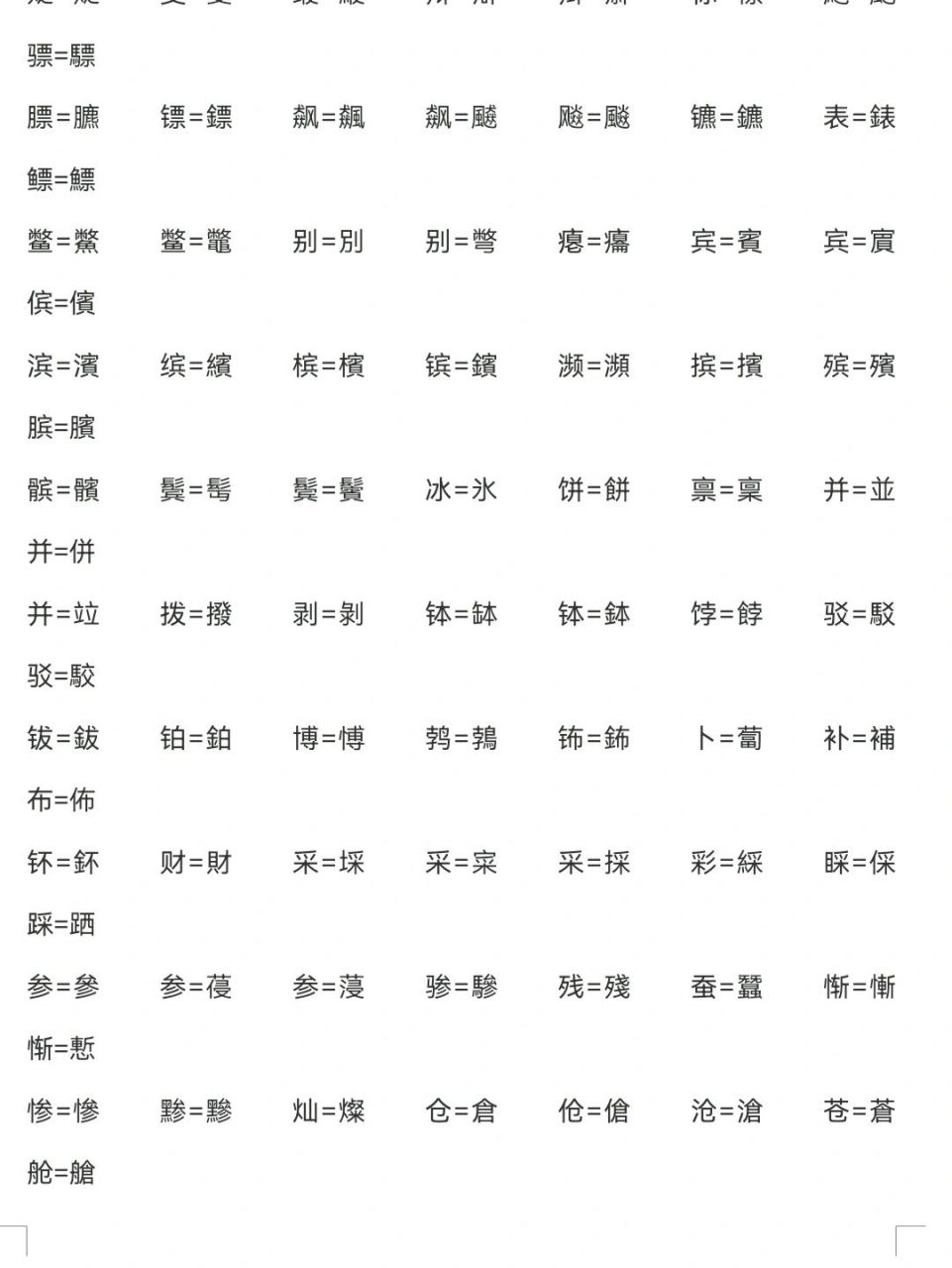 简繁体字对照表!你都认识吗? 到期末考试周了,文字学今年竟然要考试!