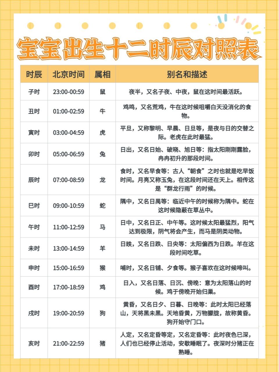 整理的十二时辰对照表来了 宝子们要注意了,古时候新的一天开始是子时