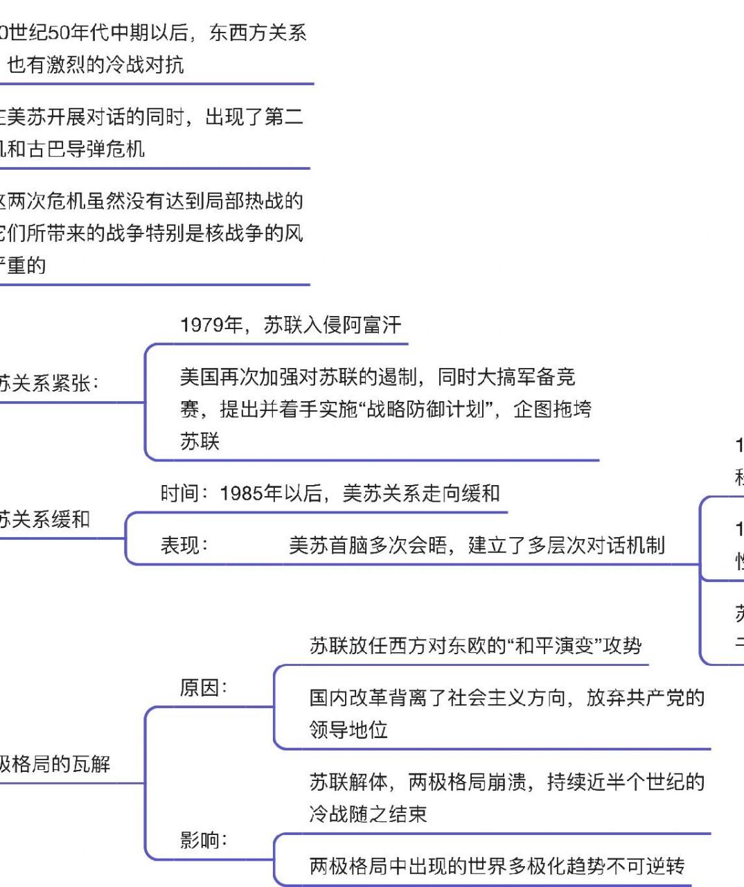 俄罗斯历史朝代顺序图片