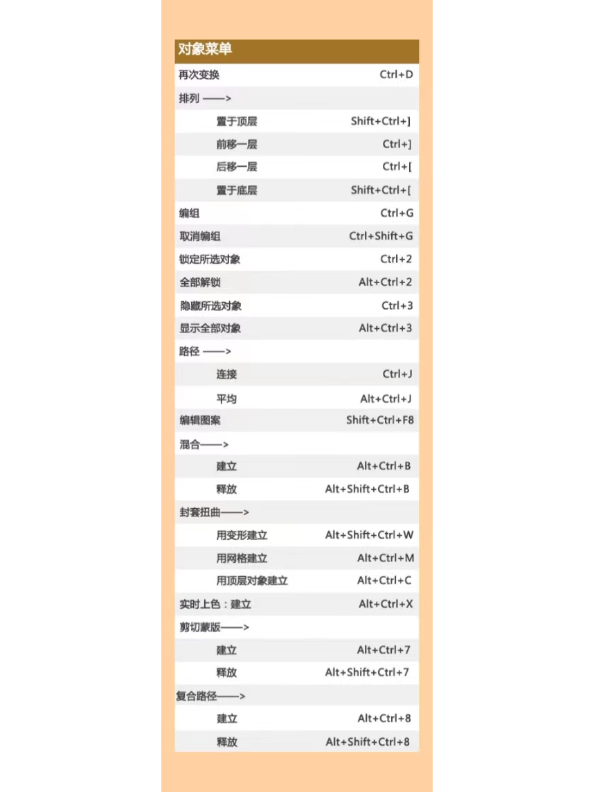 干货分享:ai快捷键大全
