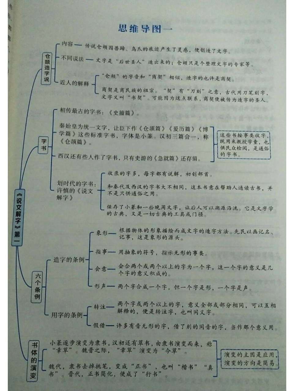 《经典常谈》 《说文解字》第一思维导图