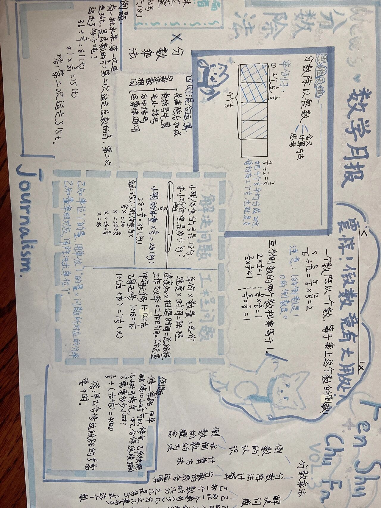 数学手抄报 六年级上册分数除法