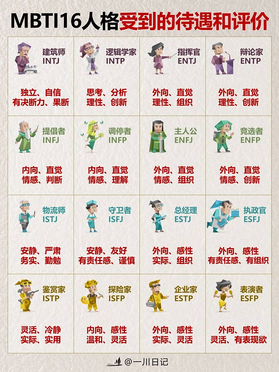 mbti16人格97会受到哪些待遇和评价6015 在传统文化中,不同的