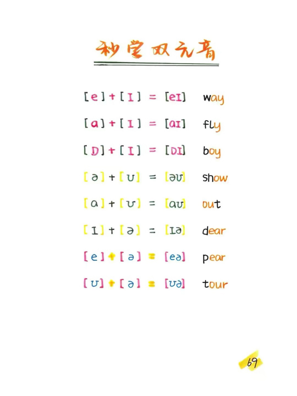 双辅音音标发音图片