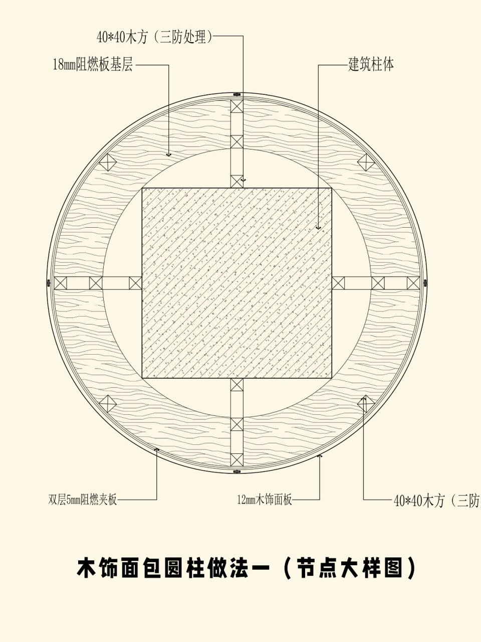 圆柱体做法步骤图片图片