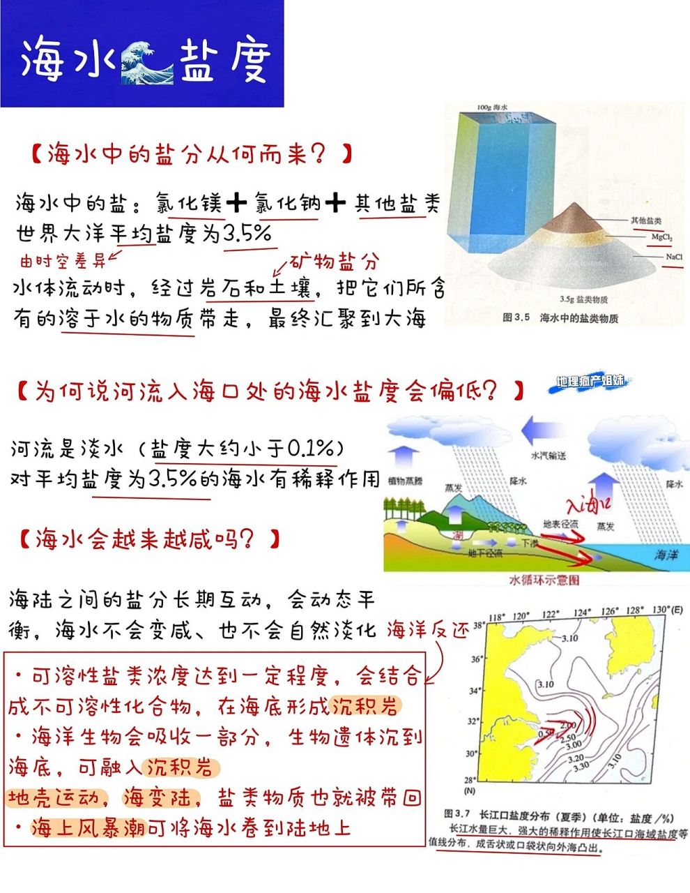 盐度对照表海水图片