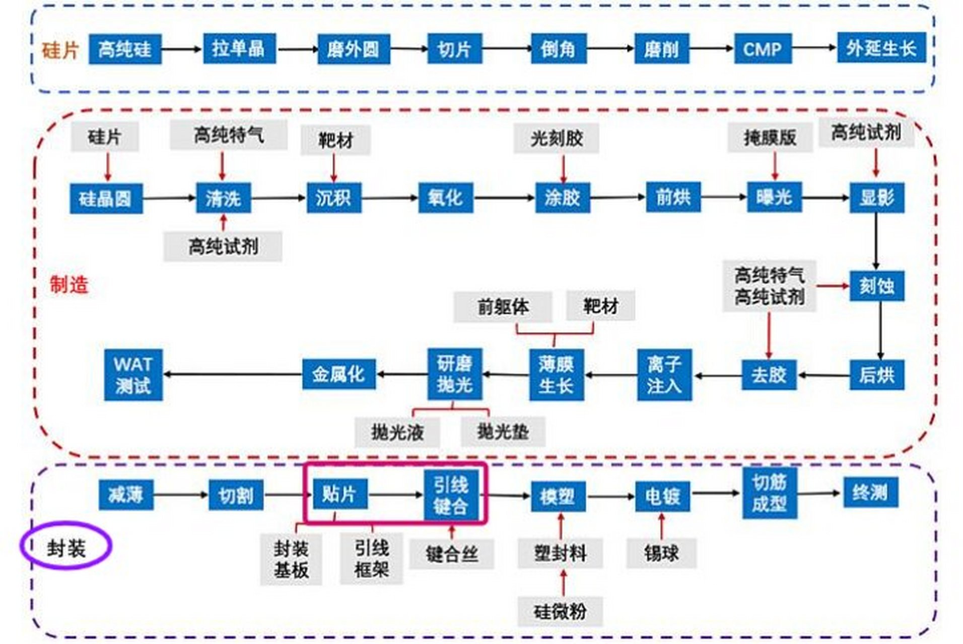 TO封装流程图图片