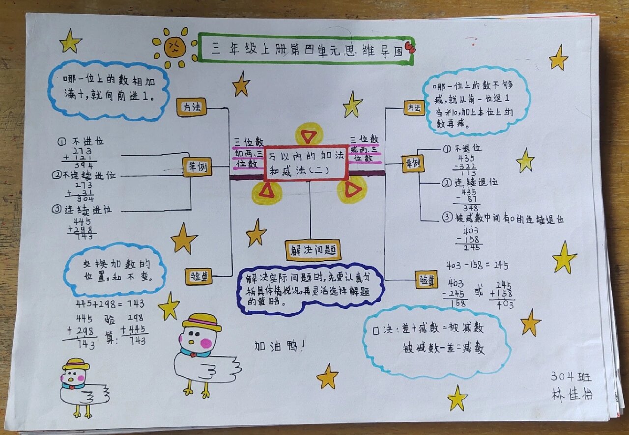 三年级数学上册第四单元思维导图