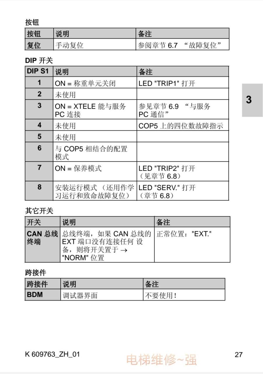 爱登堡电梯主板灯说明图片