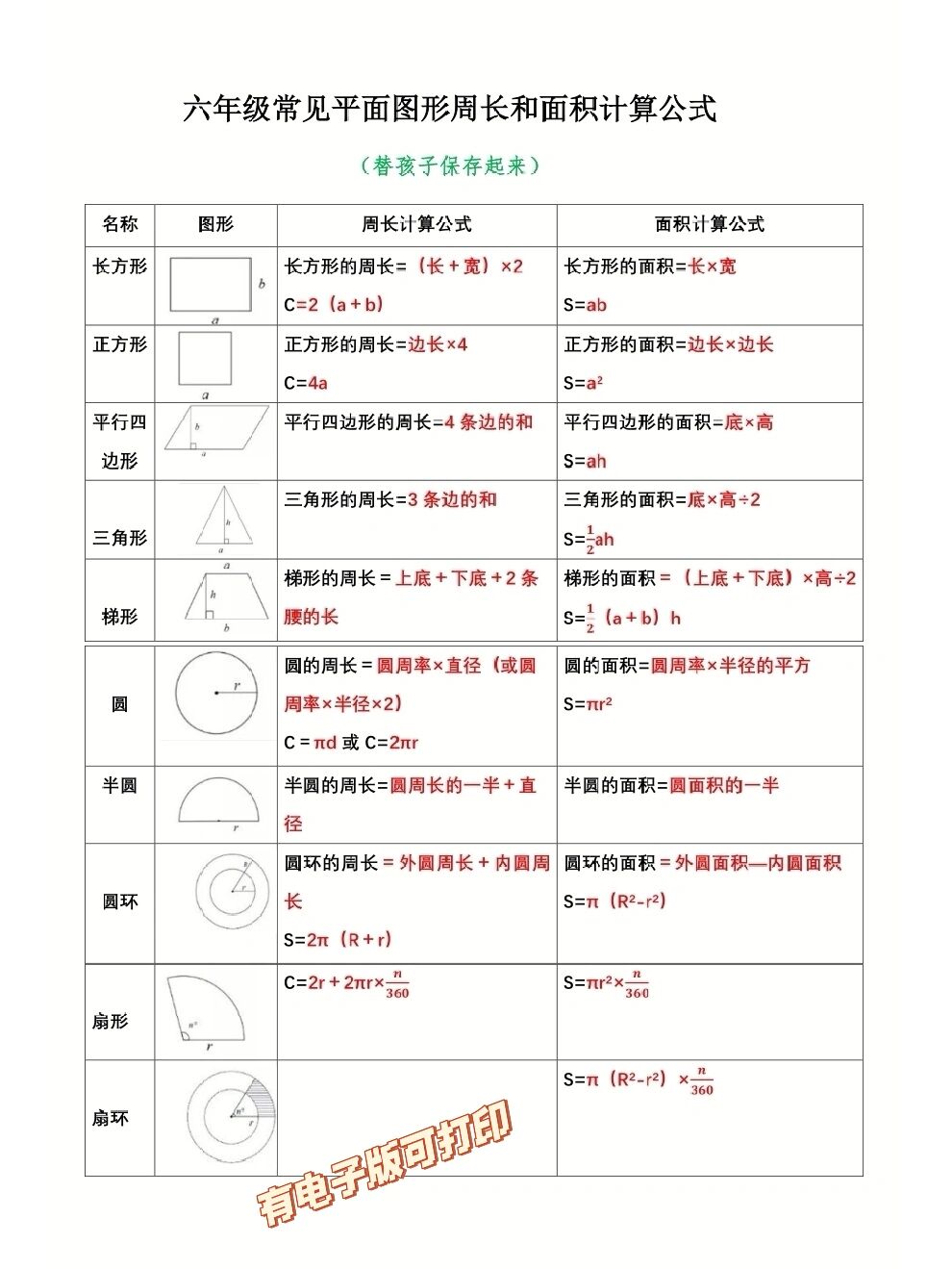 六年级常见平面图形周长和面积计算公式