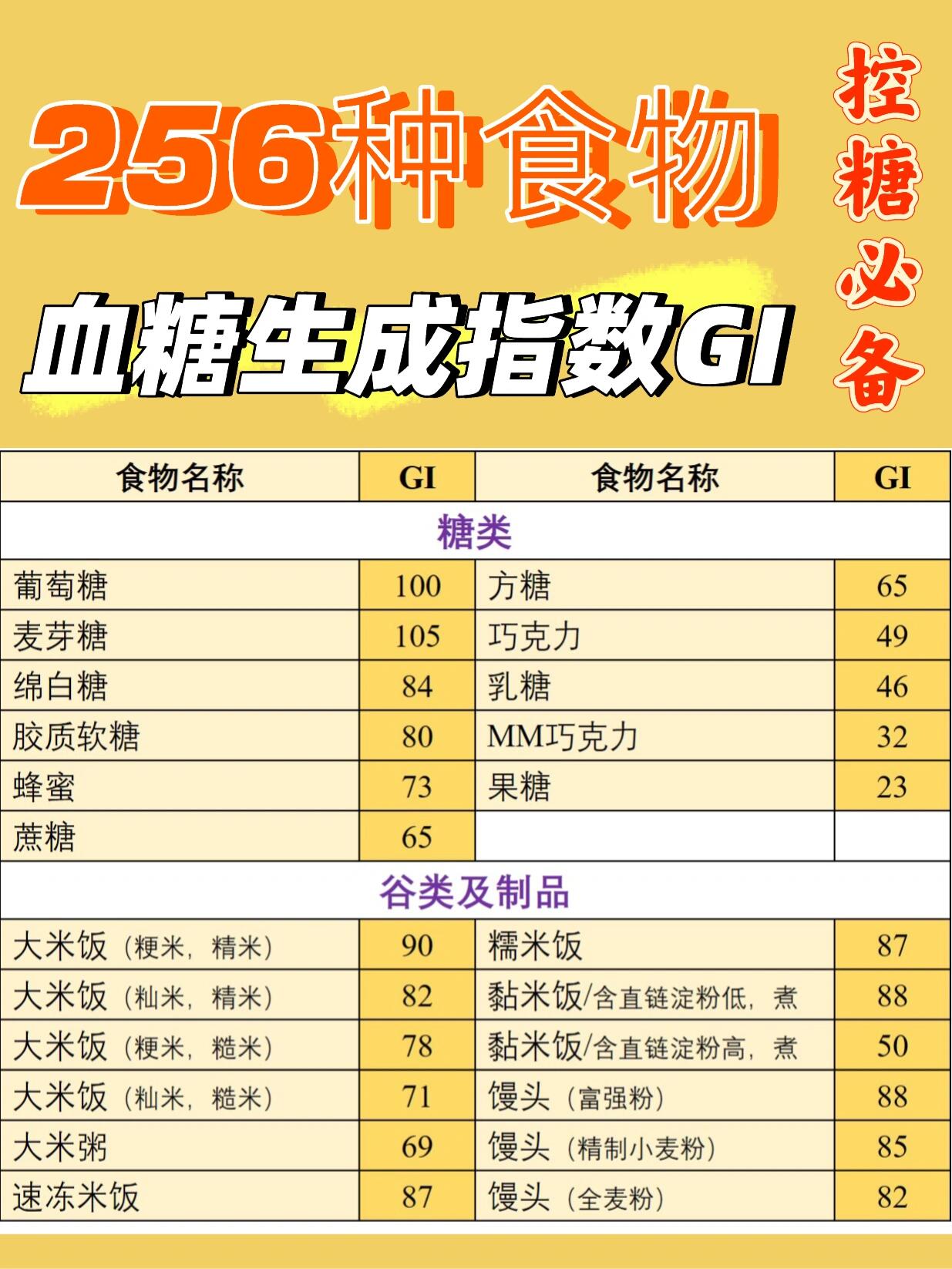 蜂蜜升血糖指数是多少啊(蜂蜜升糖快吗) 蜂蜜升血糖指数是多少啊(蜂蜜升糖快吗)