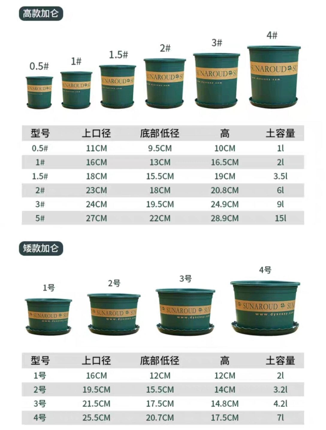 加仑盆,青山盆,爱丽丝盆的大小参考