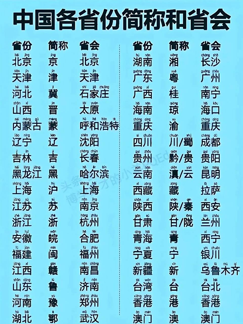 终于有人把中国各省份的简称和省会整理全了,看完之后,真是被惊艳到了