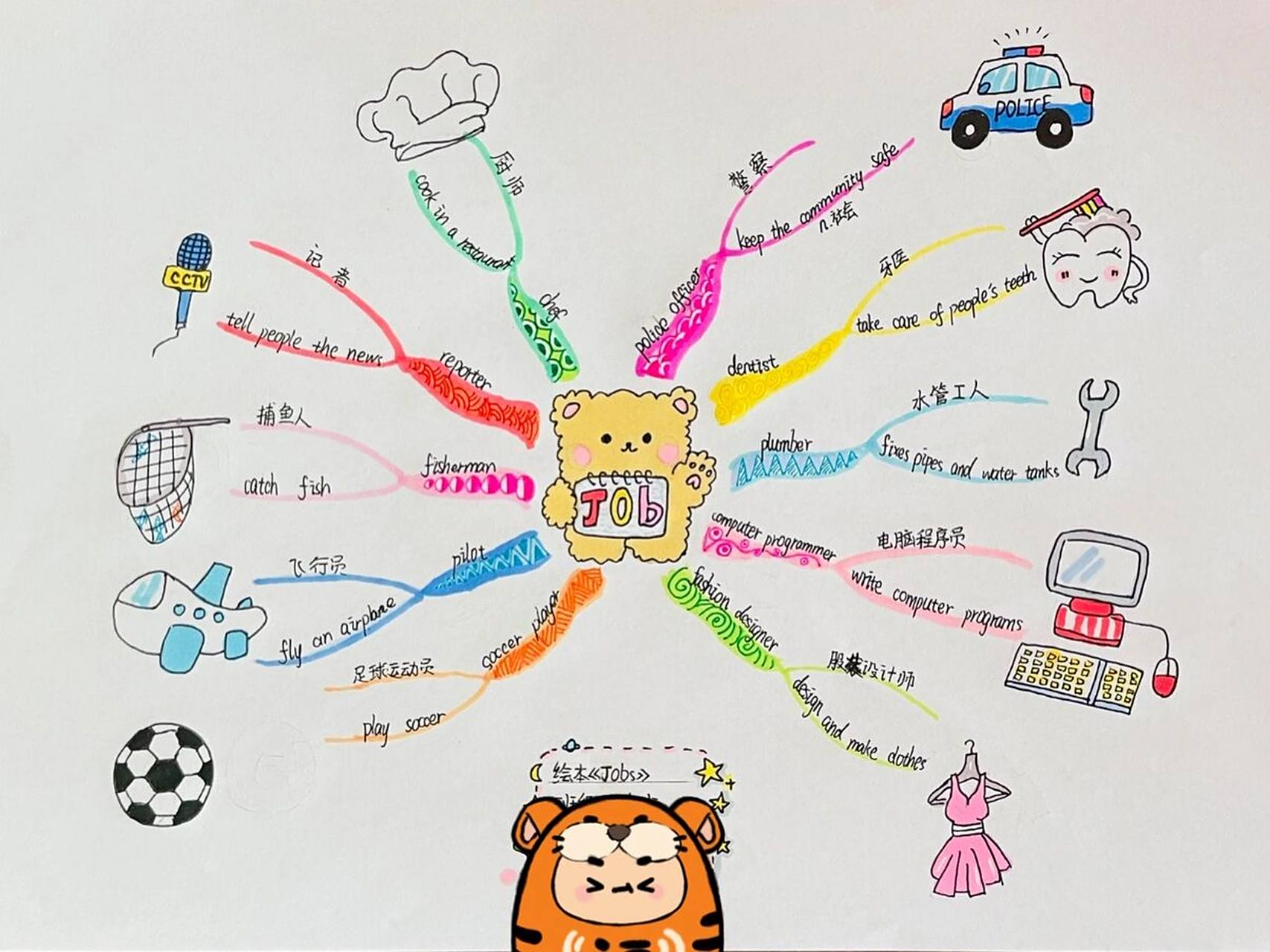 小朋友的原创英语绘本思维导图  小朋友的原创英语绘本思维导图《jobs