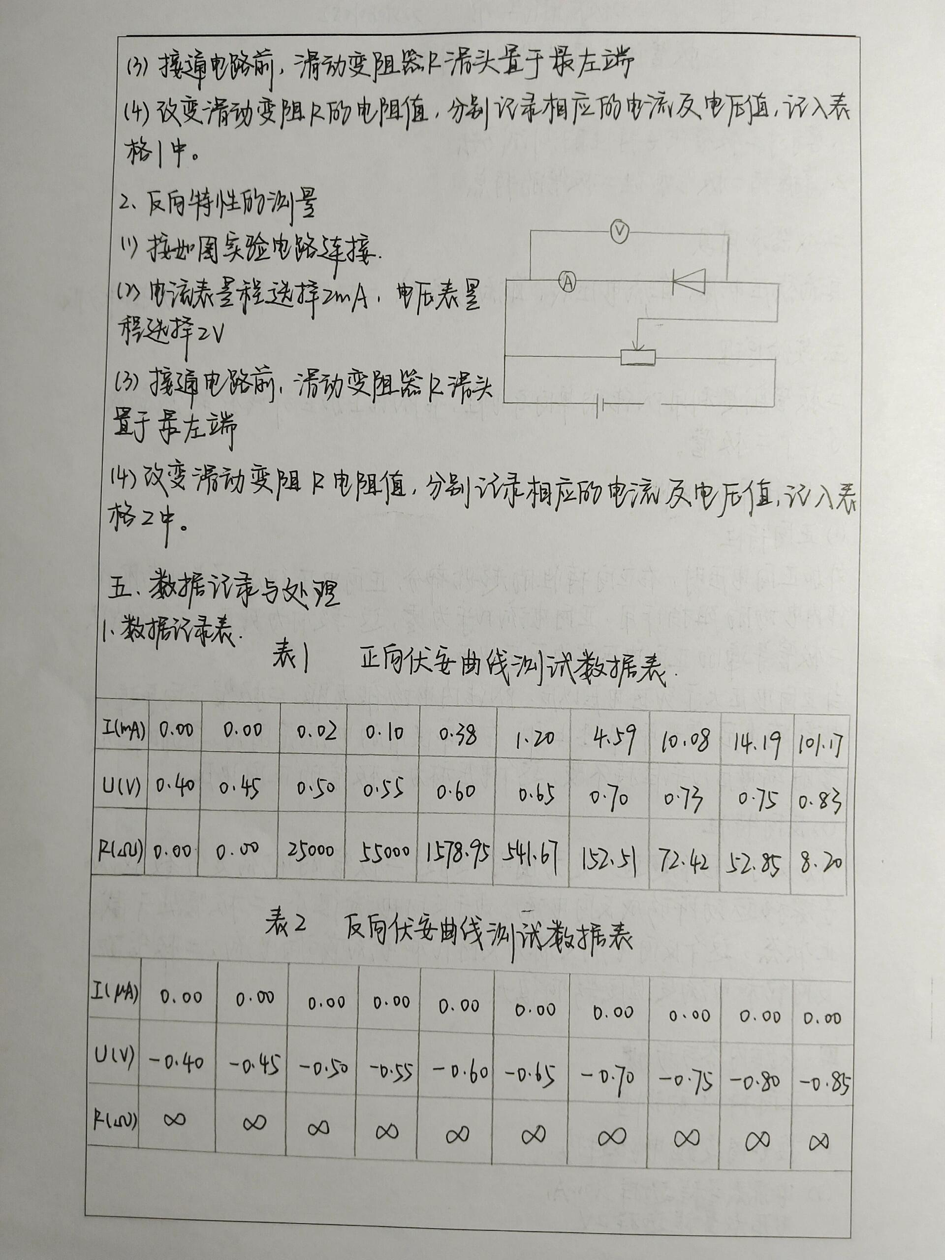 白炽灯的伏安特性曲线图片