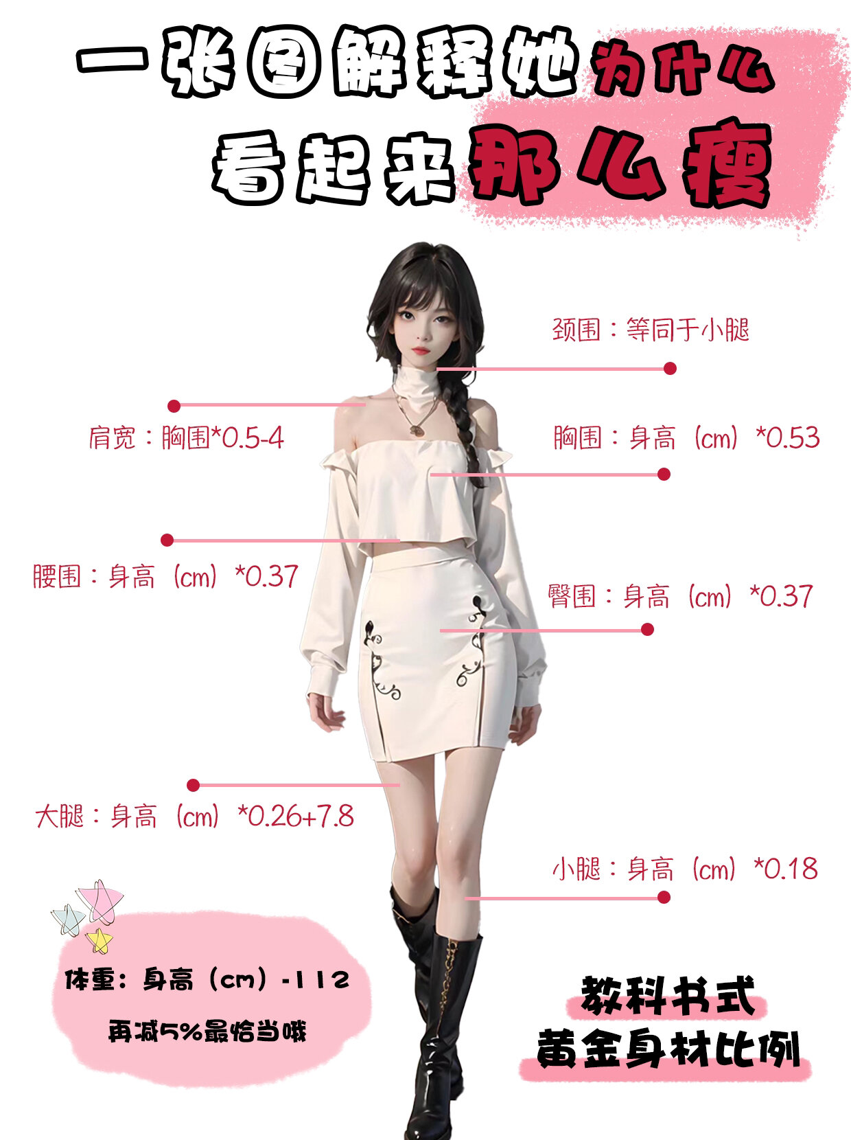 168女生黄金比例身材表图片