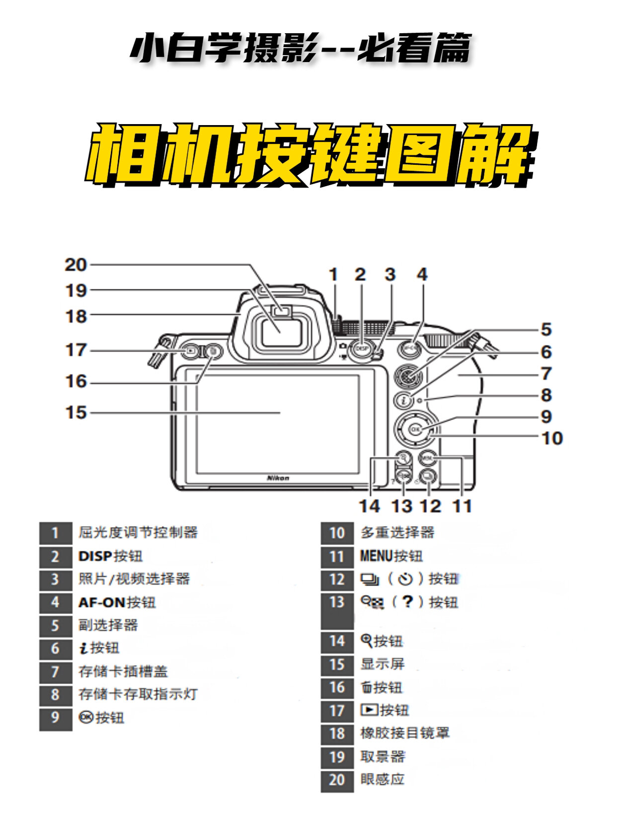 尼康d800按键功能图解图片