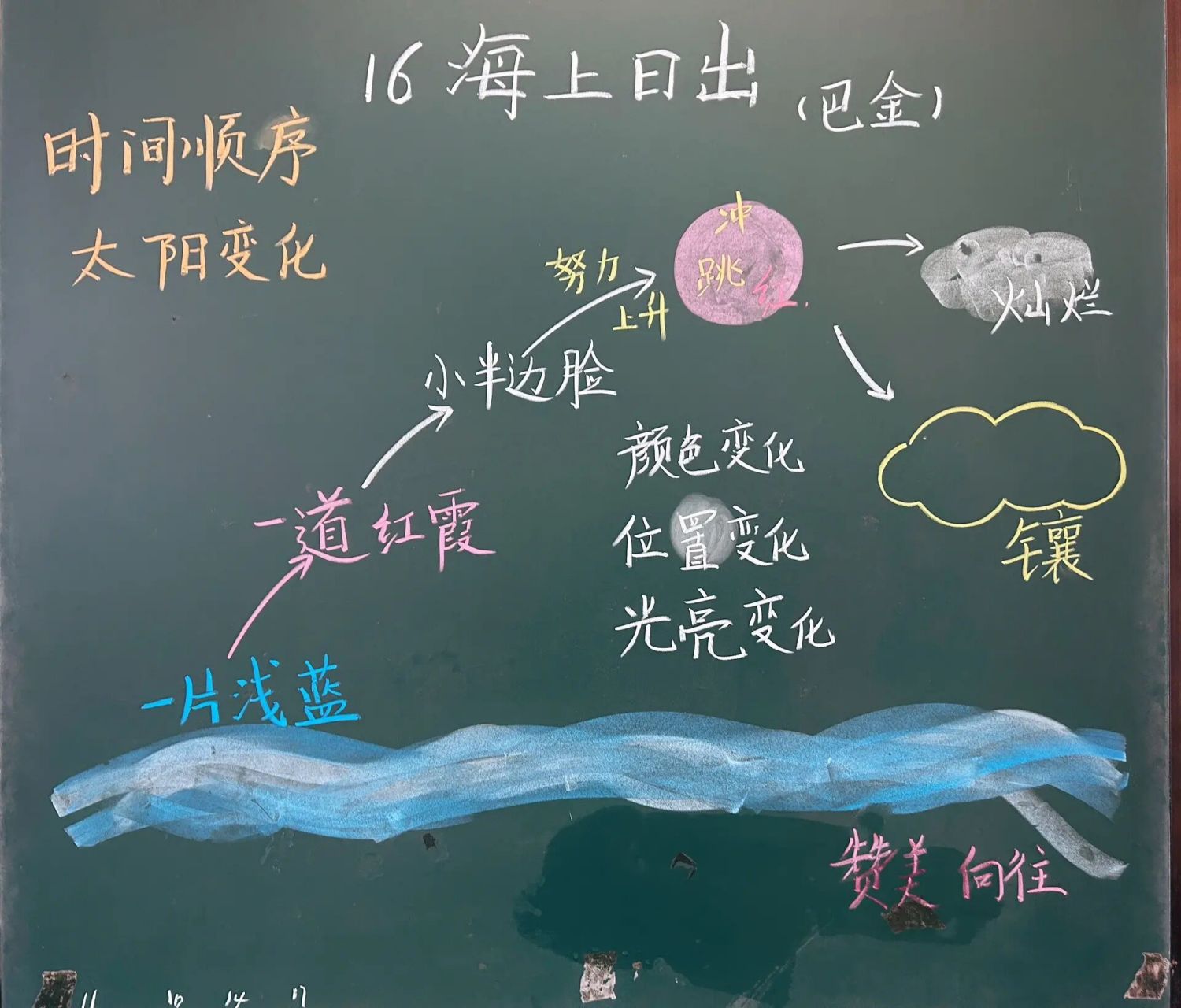 《海上日出》板书及教案 非原创 略修改 方便自己用 	 可分享课件