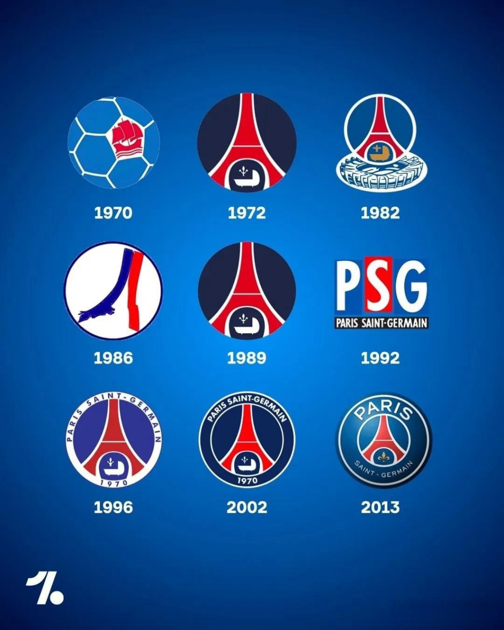 看巴黎圣日耳曼队徽演变史,最喜欢哪一款的设计? 大巴黎潮流运动夹克