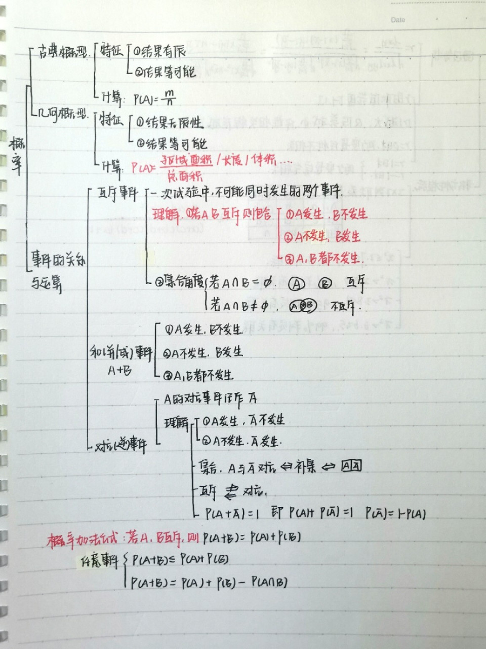 高中數學筆記‖統計與概率思維導圖 文科數學統計與概率 數學思維導圖