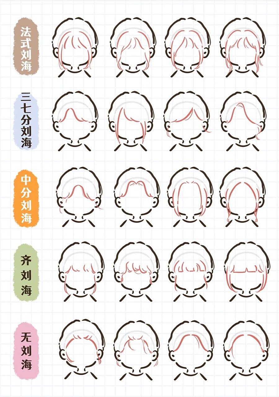 还不赶快收藏吖 前面分享了中分刘海,齐刘海,三七分刘海,无刘海的画法