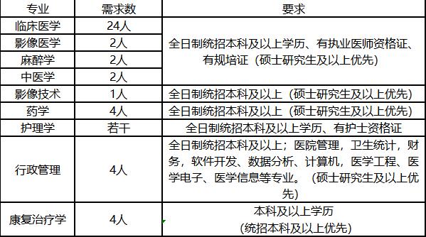 荆州一医院整形美容科招聘（荆州一医院整形美容科招聘护士） 荆州一医院整形美容科雇用
（荆州一医院整形美容科雇用
护士） 整形美容