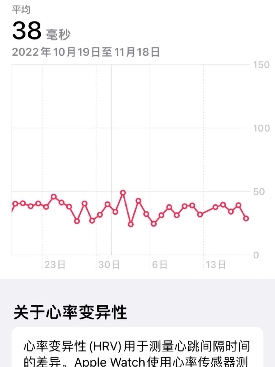 apple watch心率变异性 为什么会这么低啊