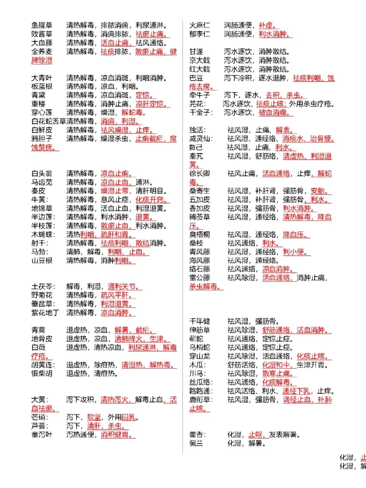 中药分类大全目录表图片