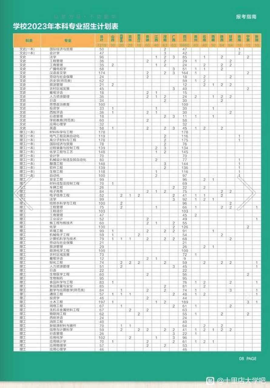 四川轻化工大学2023四川招生人数据说比2022年缩招近2000人, 而四川