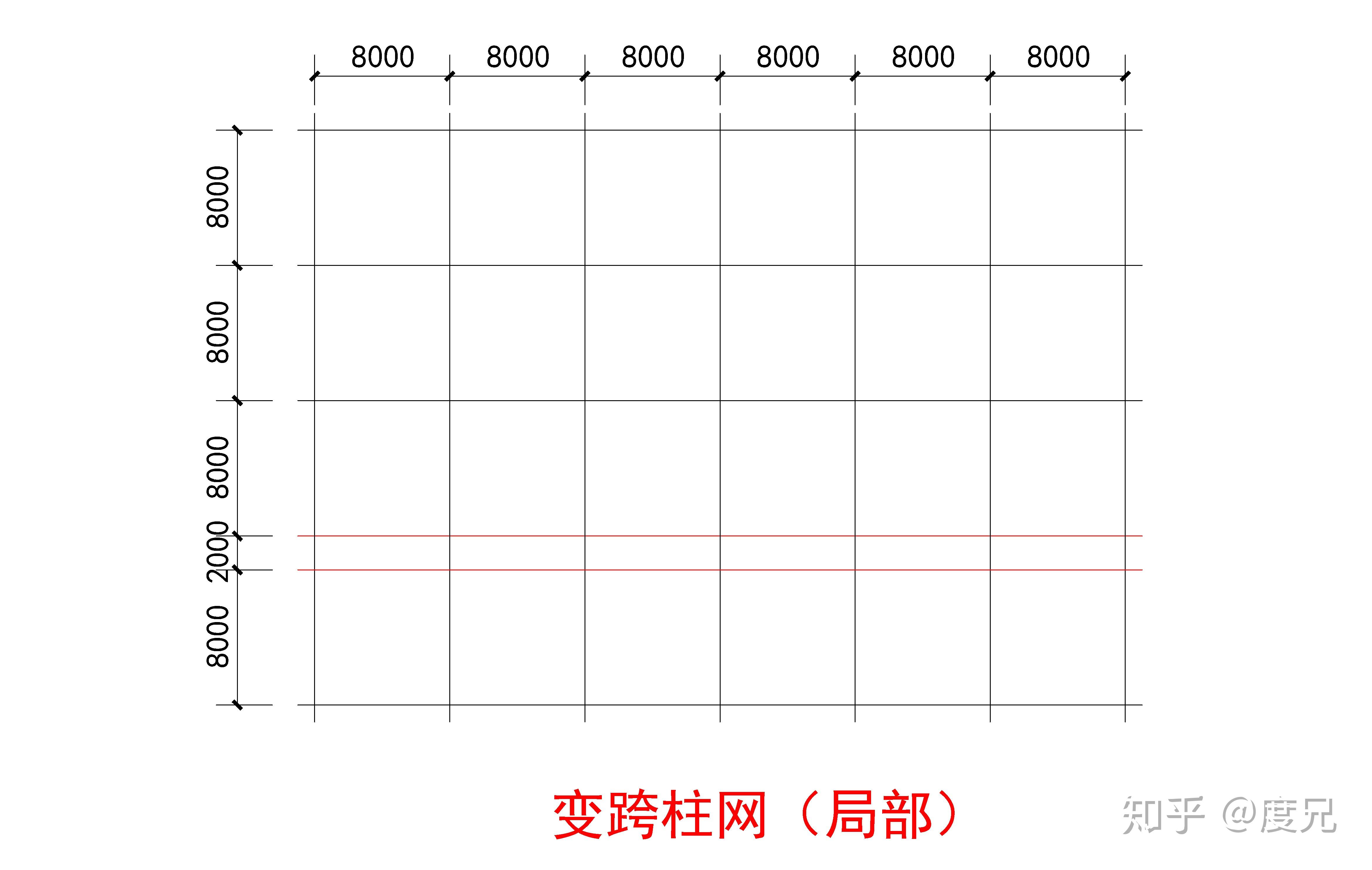 柱网图片