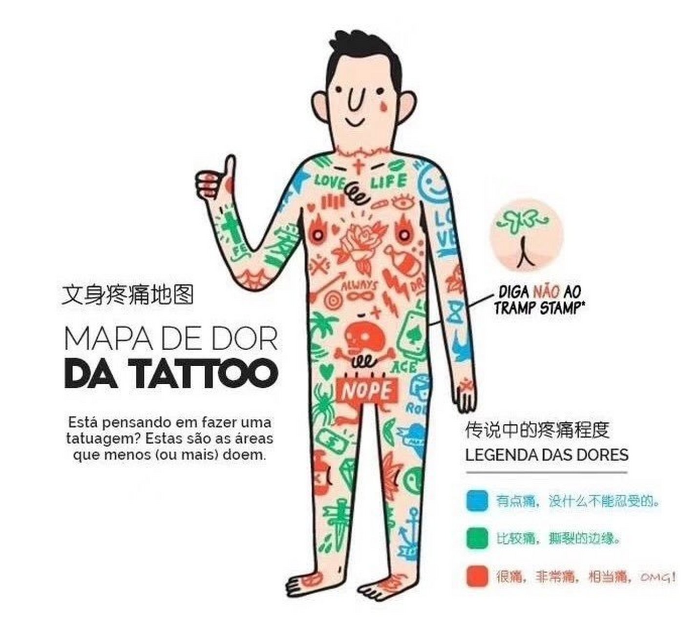 纹身部位疼痛等级一览