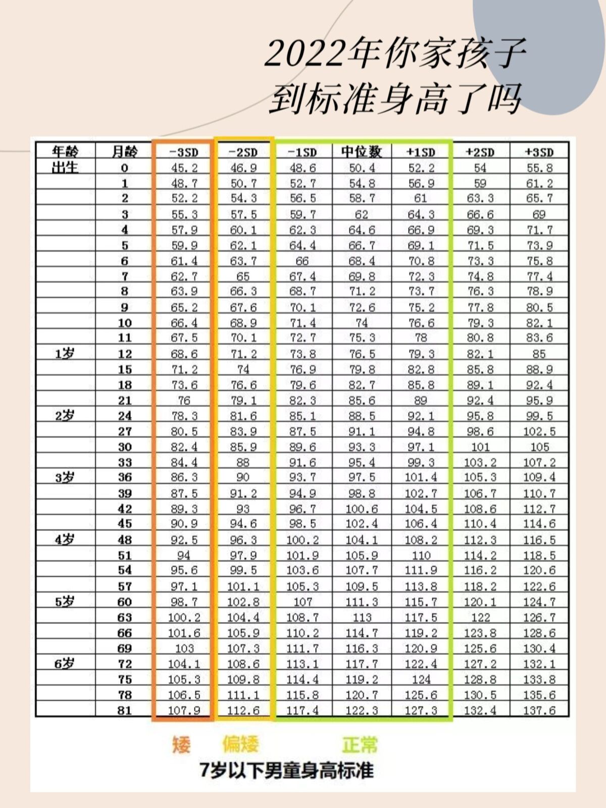 儿童七岁身高图片