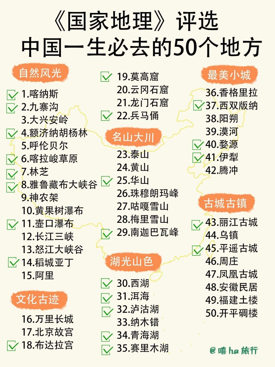 九寨沟 3.大兴安岭 4.额济纳胡杨林 5.呼伦贝尔 6.喀拉峻草原 7.